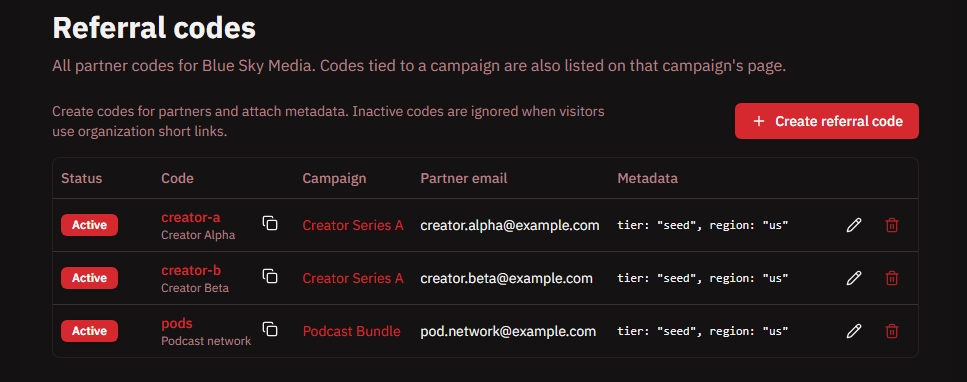 Organization referral codes
