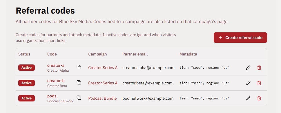 Organization referral codes